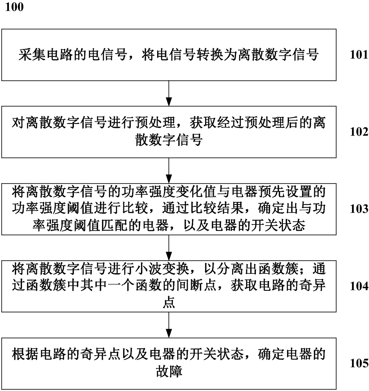 Electric appliance fault detection method and system