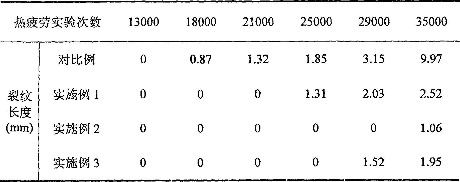 Composite rear earth alterant used for thermal fatigue resisting steel