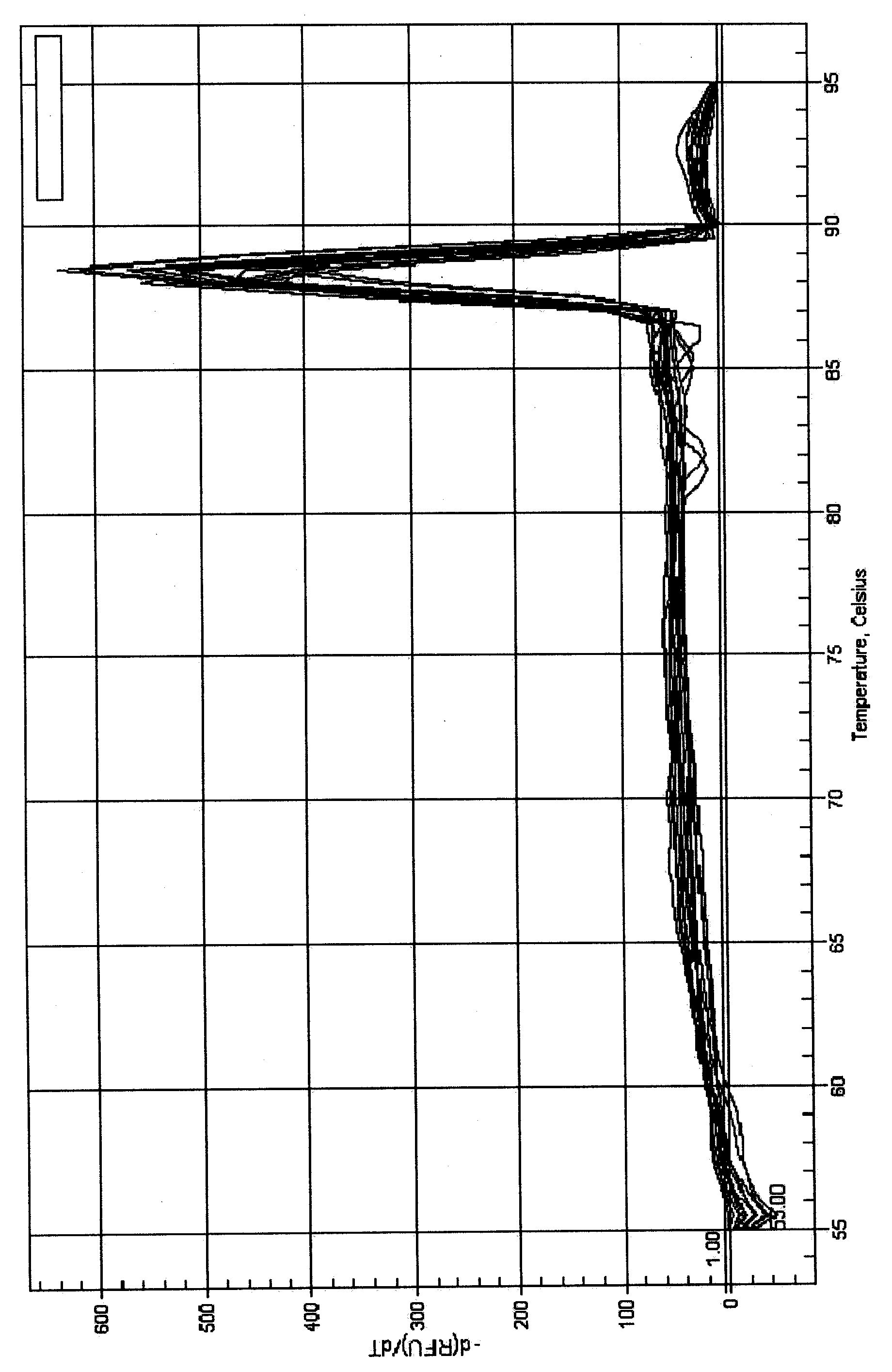 Construction of recombined lentivirus vector aiming at PKC gamma gene RNA interference and application thereof