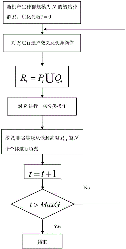 Reactive power flow optimization method based on AVC system