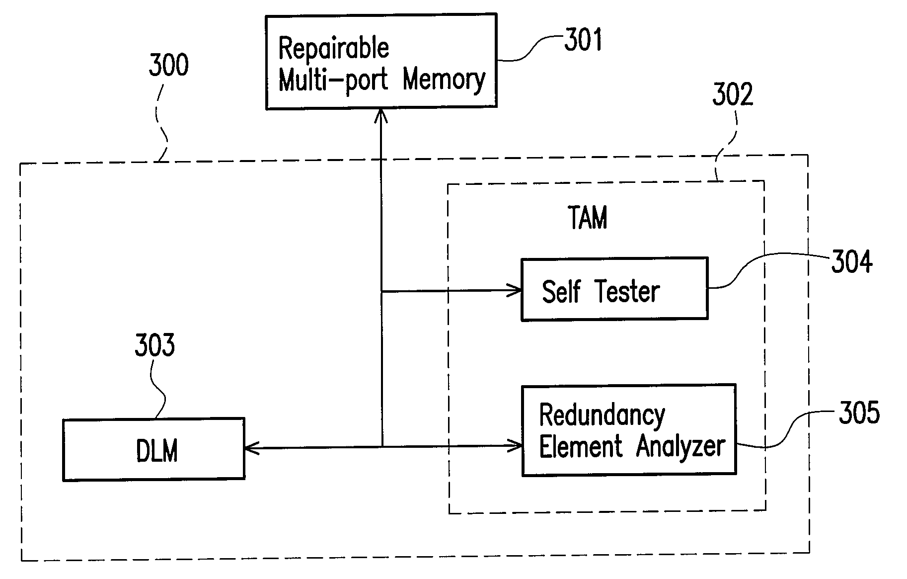 Built-in self repair circuit for a multi-port memory and method thereof