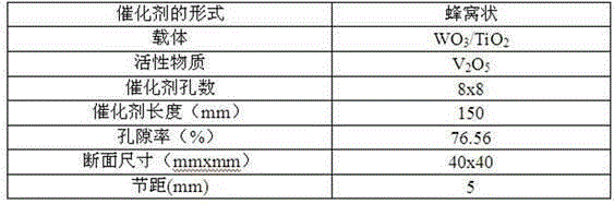 Preparation method of denitrification ceramic catalyst carrier