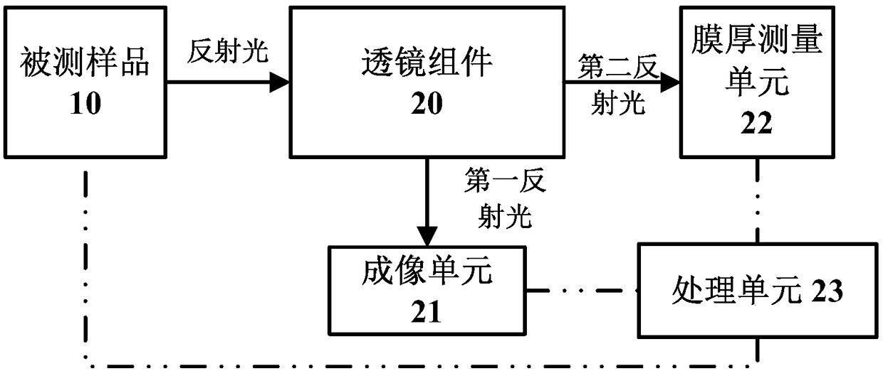 Film thickness measurement system and method