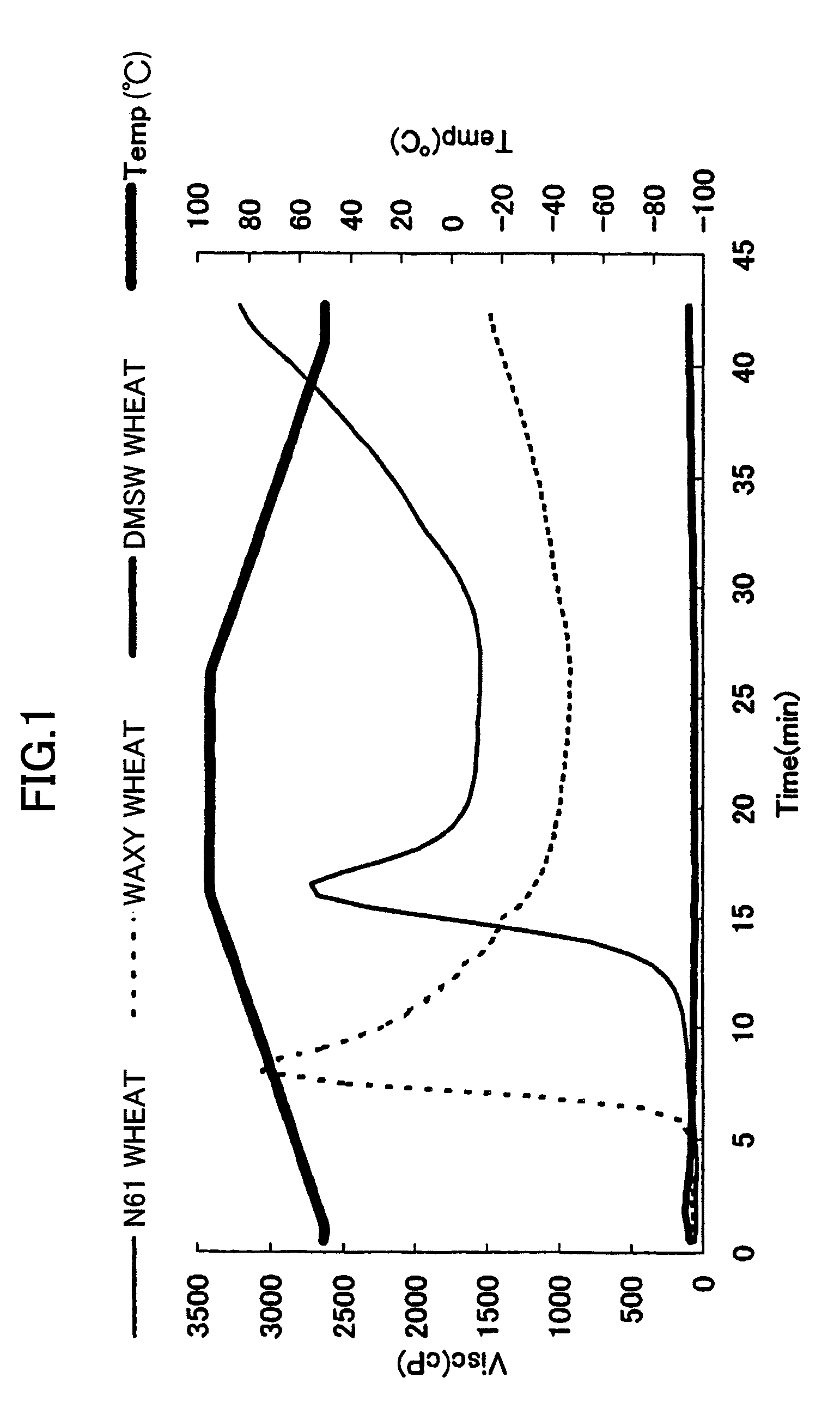 Cereal flour composition containing wheat flour from sweet wheat and food product using the same