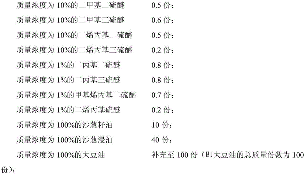 Allium mongolicum Regel essential oil and preparation method thereof