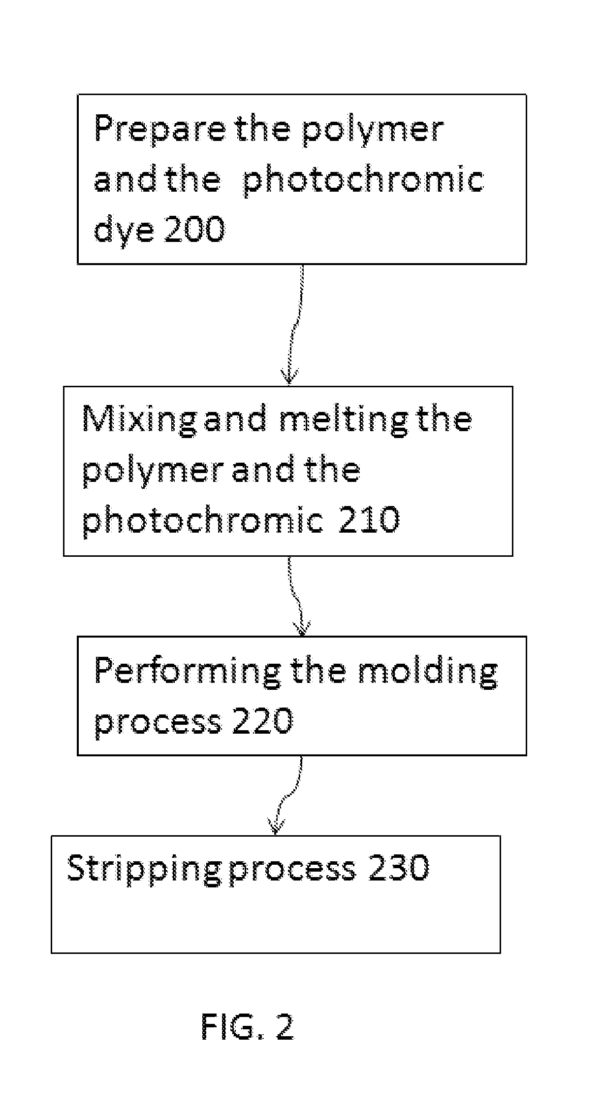 Anti-UV Fiber and Method of Manufacturing thereof