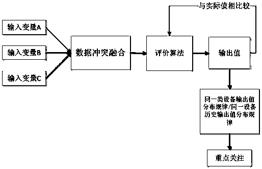 A Dynamic Diagnosis Method of Distribution Network Equipment Health Degree Considering Credibility Evaluation