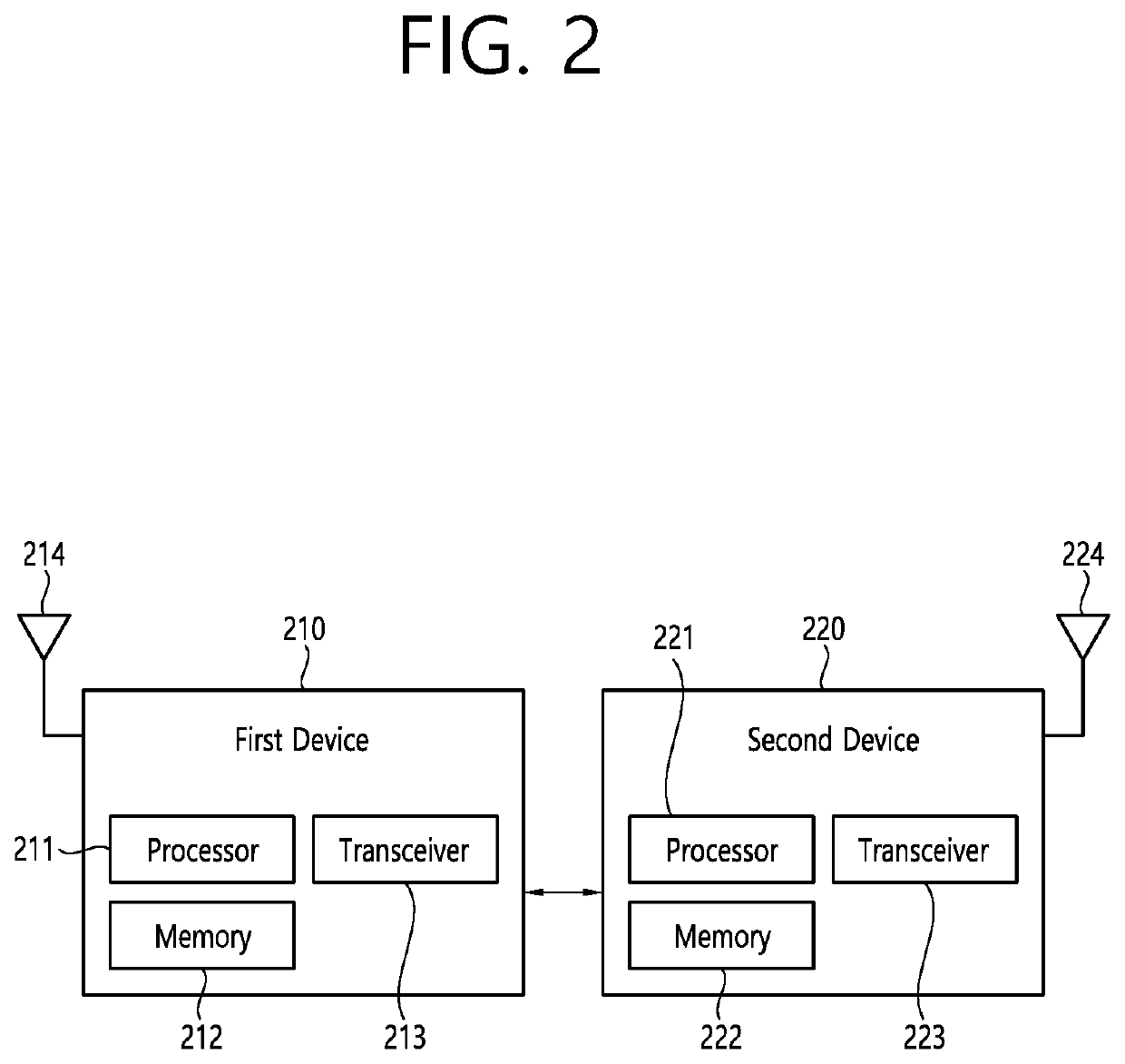 Method and apparatus for handling backhaul link failure in wireless communication system