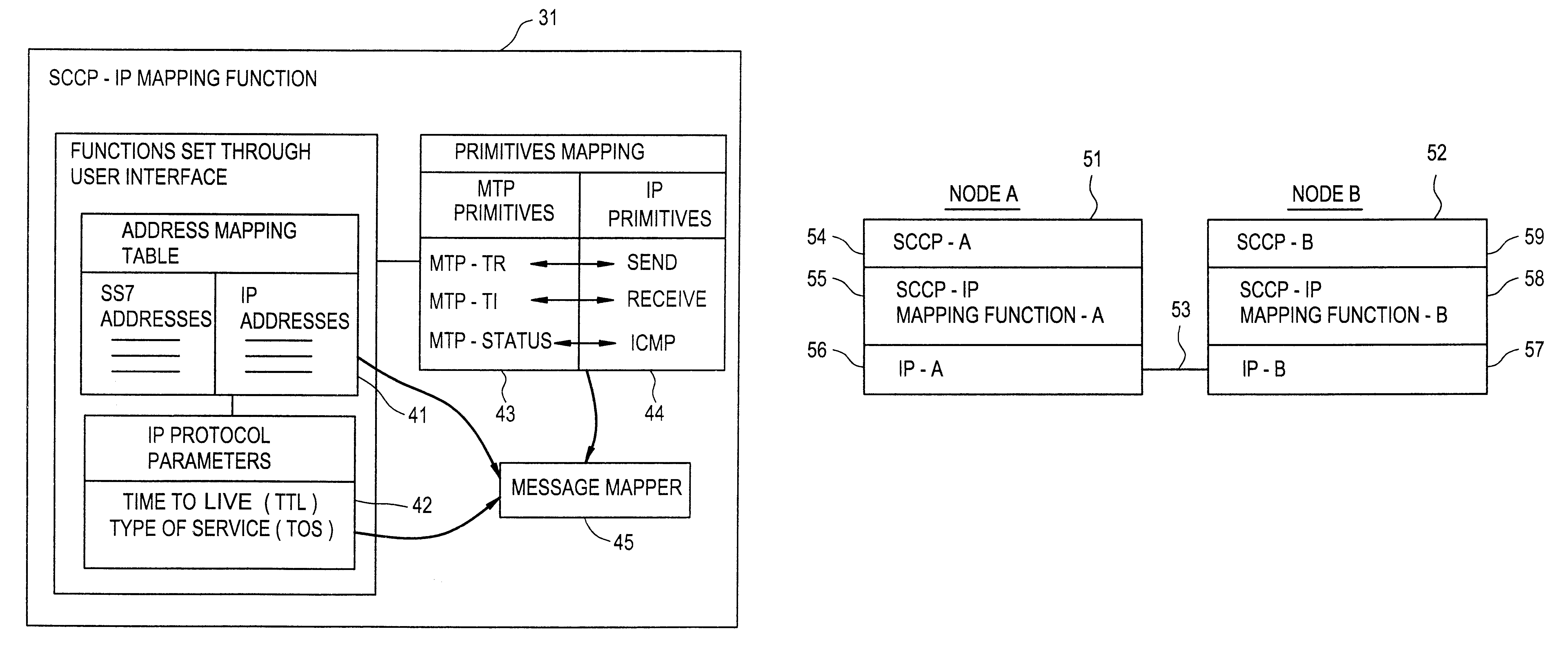 Mapping function and method of transmitting signaling system 7(SS7) telecommunications messages over data networks