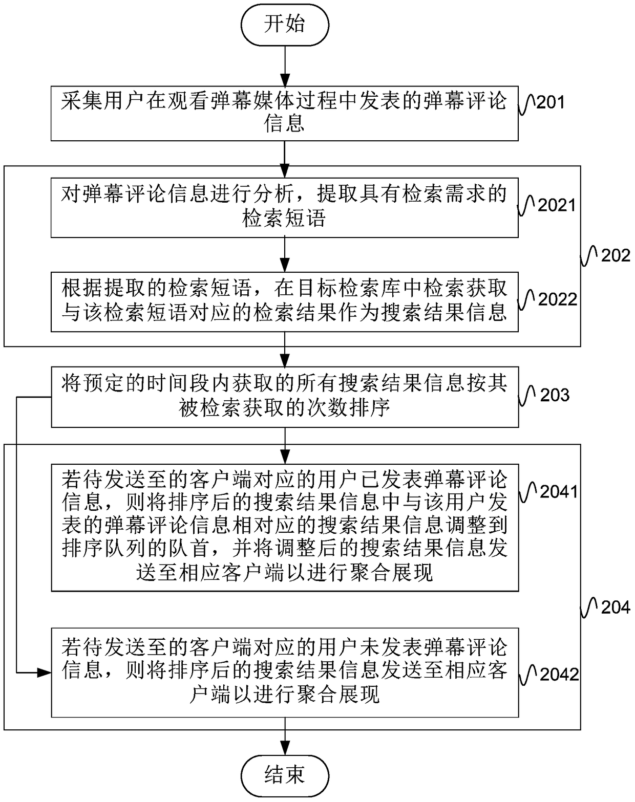 Barrage media-based search processing method and system