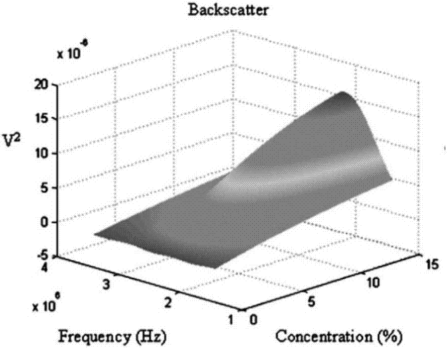 Device and method for measuring phase holdups of solid-liquid two-phase flow