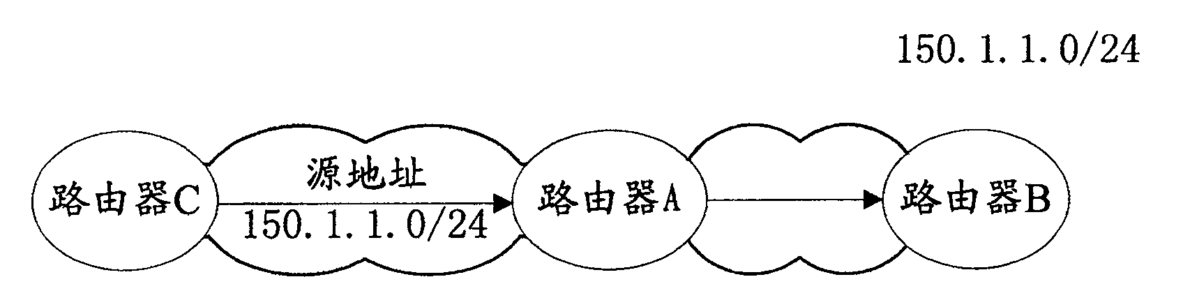 Single broadcast reverse path repeating method