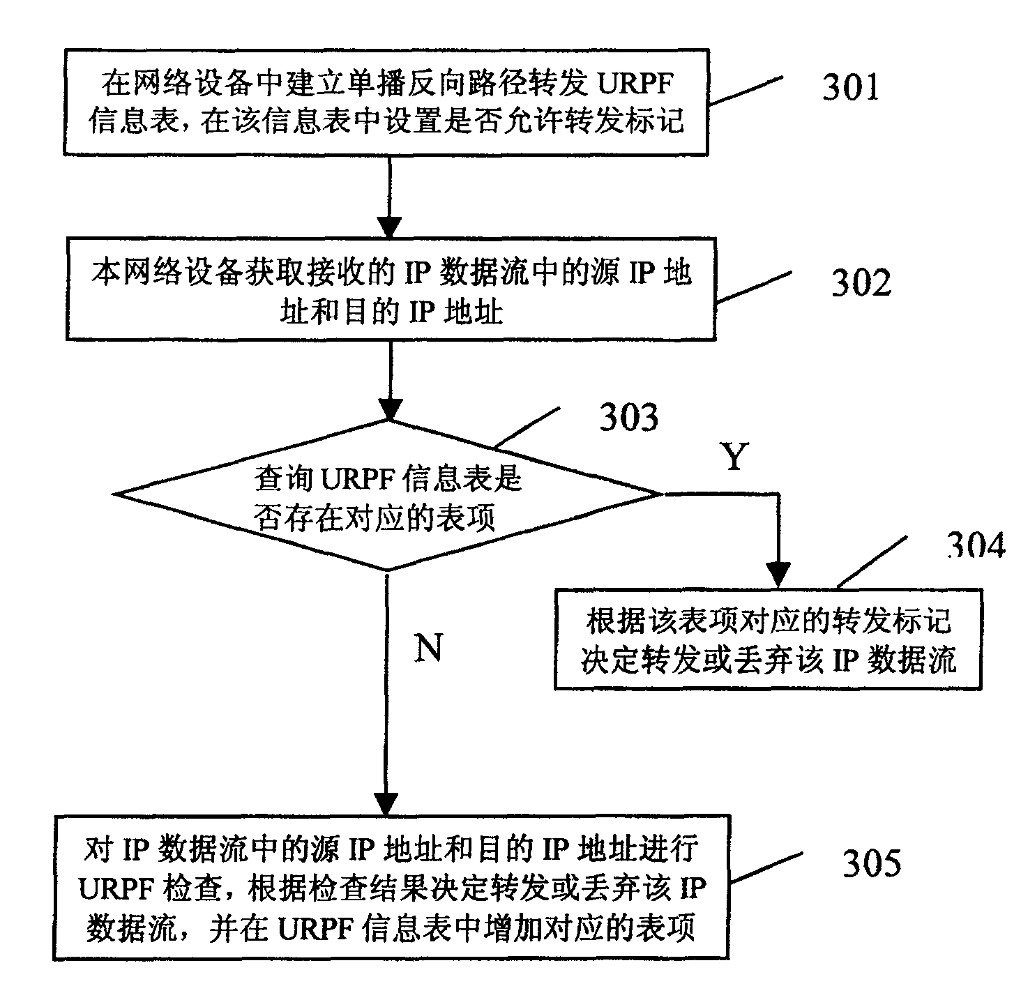 Single broadcast reverse path repeating method