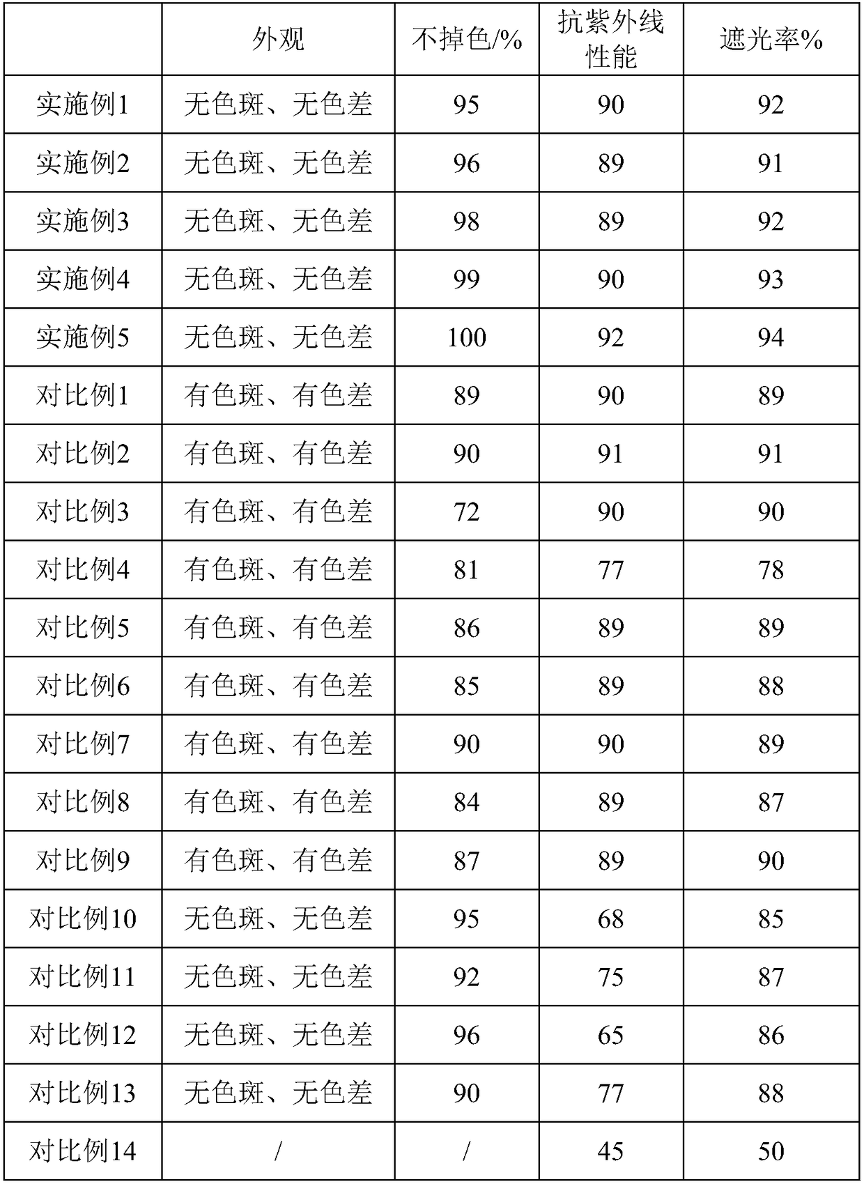 Environment-friendly light-proof double-layer waterproof packaging bag and preparation method thereof