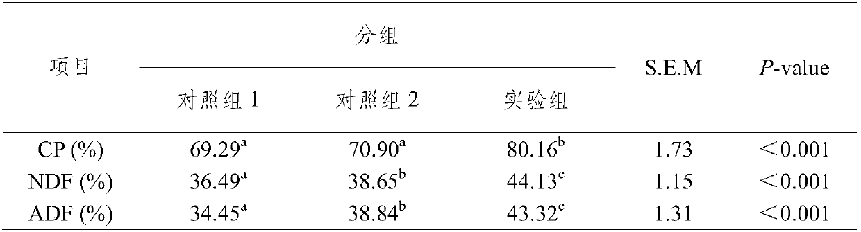 Production method of fiber-containing ruminant feed and feed produced by production method