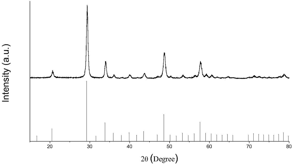 A high-efficiency infrared excitation up-conversion luminescent material and its preparation method