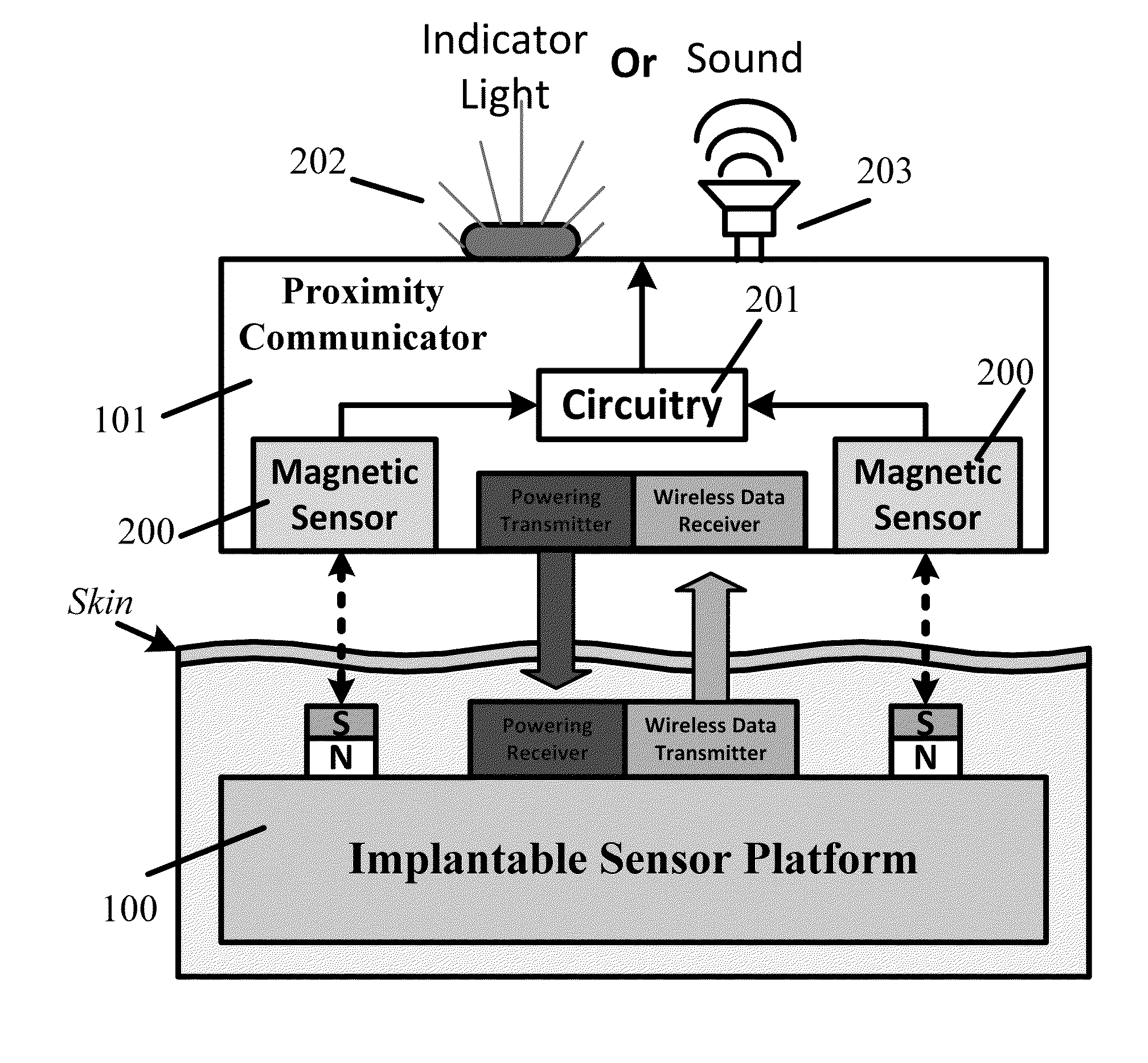 Detection of the spatial location of an implantable biosensing platform and method thereof