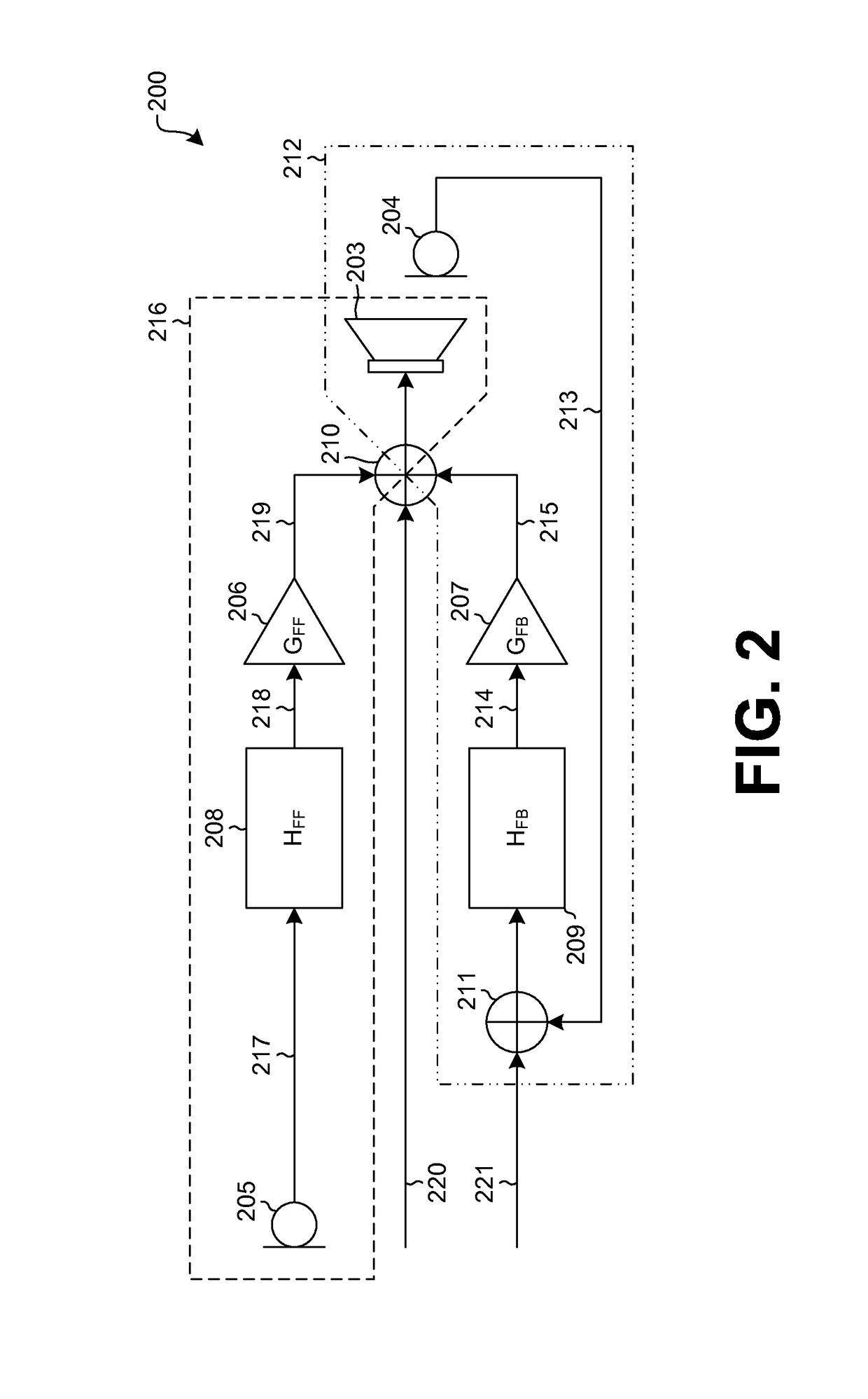 Calibration and stabilization of an active notice cancelation system