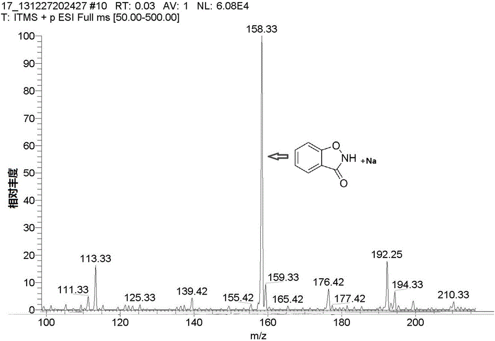 Preparation method of 1,2-benzisothiazole-3-ketone
