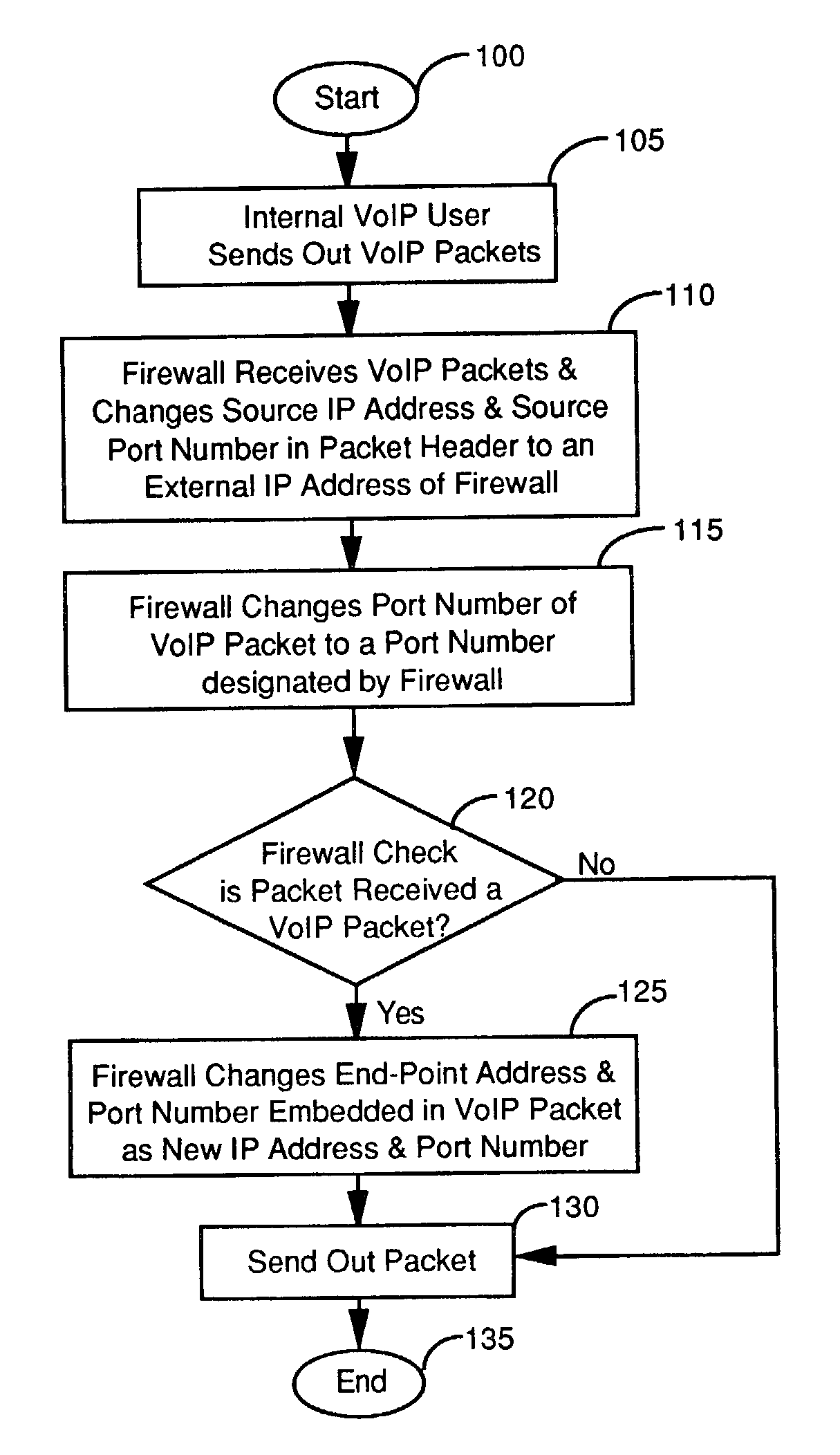 Firewall interface configuration and processes to enable bi-directional VoIP traversal communications