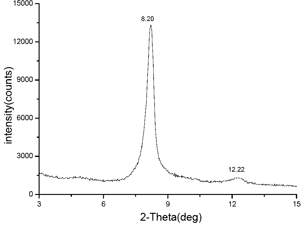Preparation method of superfine modified kaolin