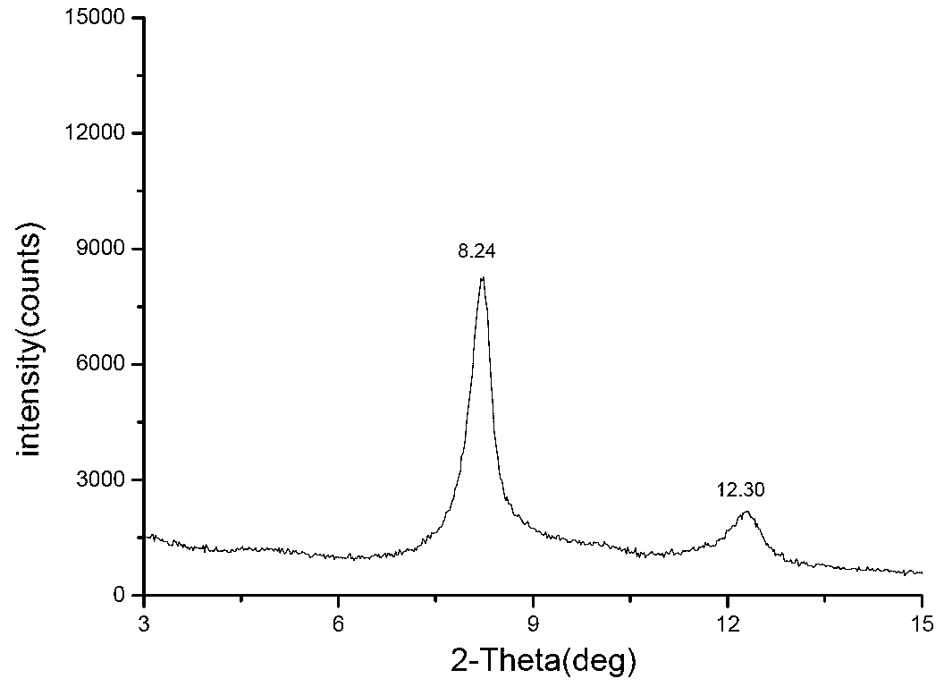 Preparation method of superfine modified kaolin