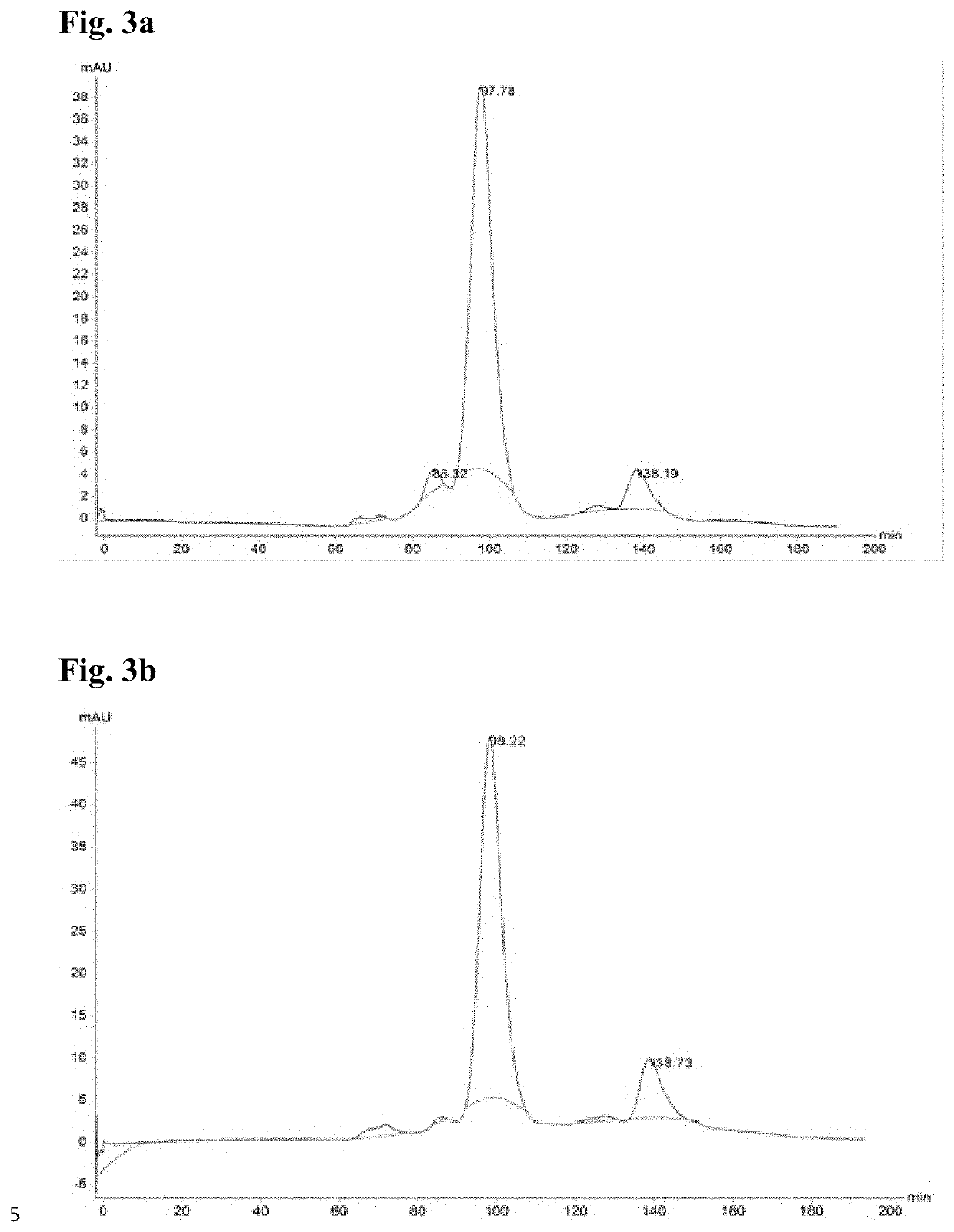 Method for isolation of protein from plant material
