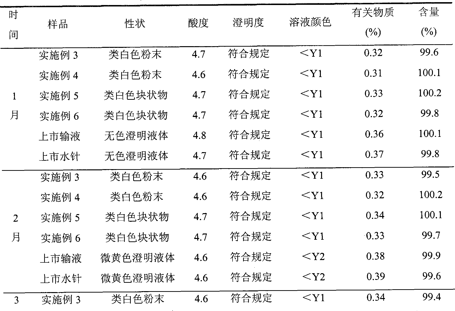 Gluconic acid enoxacin and powder injection preparation method