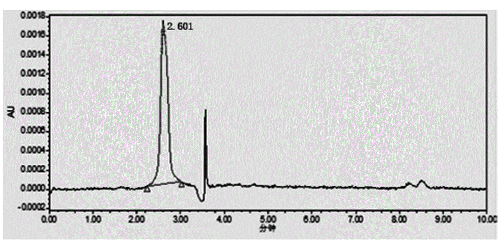 A method for directly measuring the content of Cordyceps sinensis polysaccharide peptide in Cordyceps sinensis products