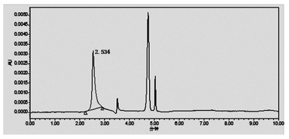 A method for directly measuring the content of Cordyceps sinensis polysaccharide peptide in Cordyceps sinensis products