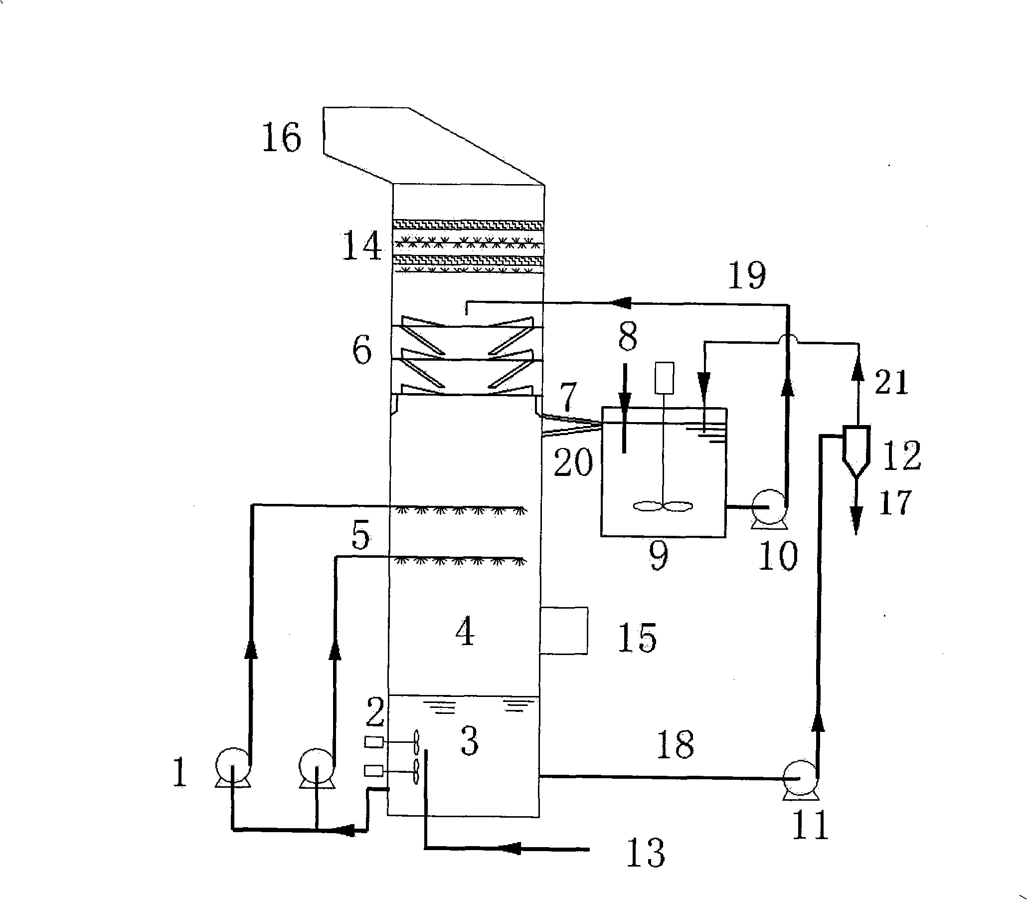 Method for removing sulfur dioxide in flue gas with white slime and device