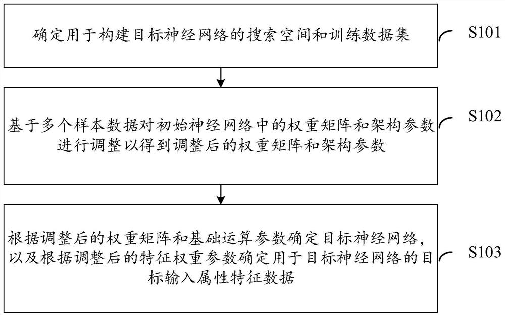 Neural network architecture search method and device, terminal equipment and storage medium