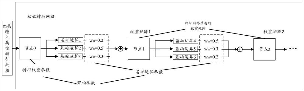 Neural network architecture search method and device, terminal equipment and storage medium