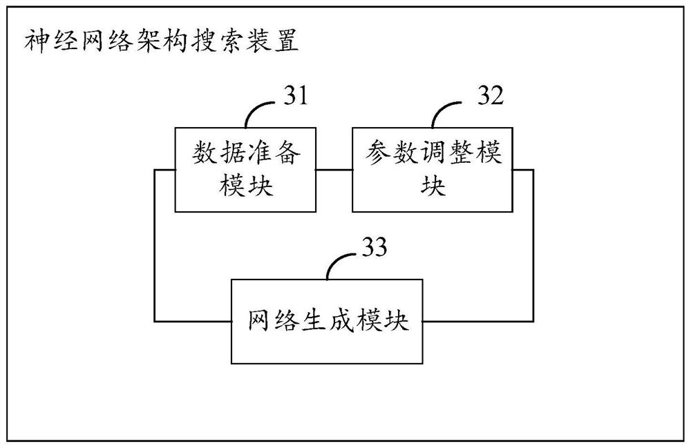 Neural network architecture search method and device, terminal equipment and storage medium