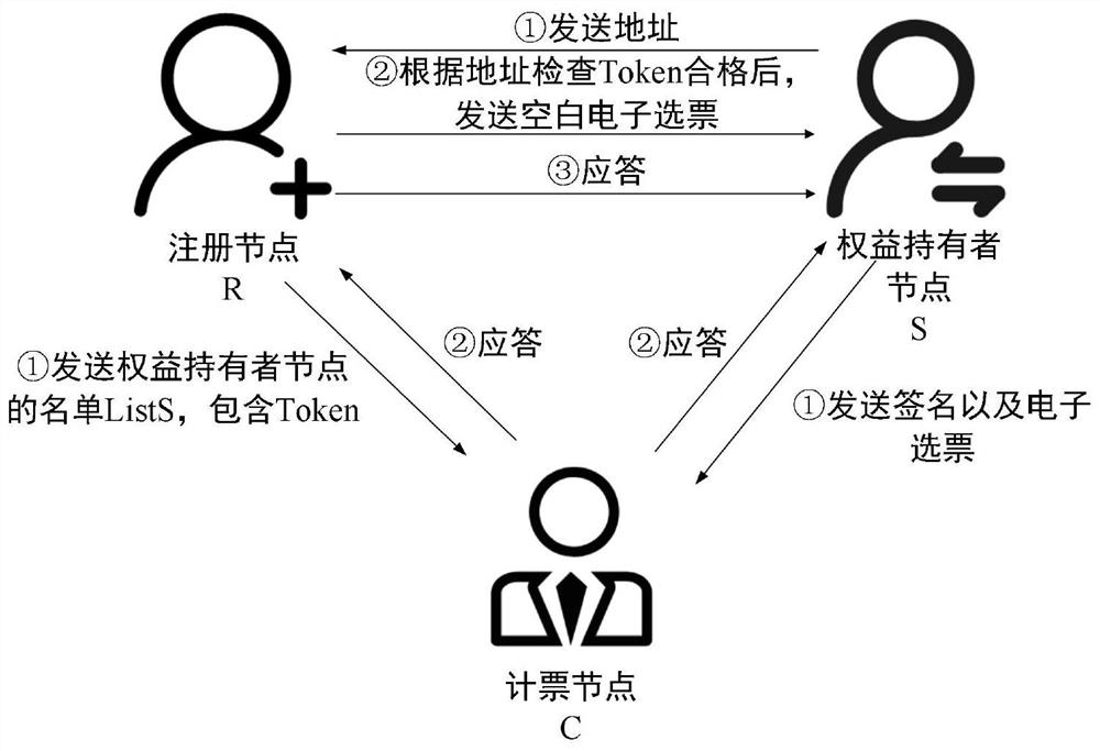 A Secure Consensus Method Based on Delegated Proof-of-Stake Protocol in Heterogeneous Environment