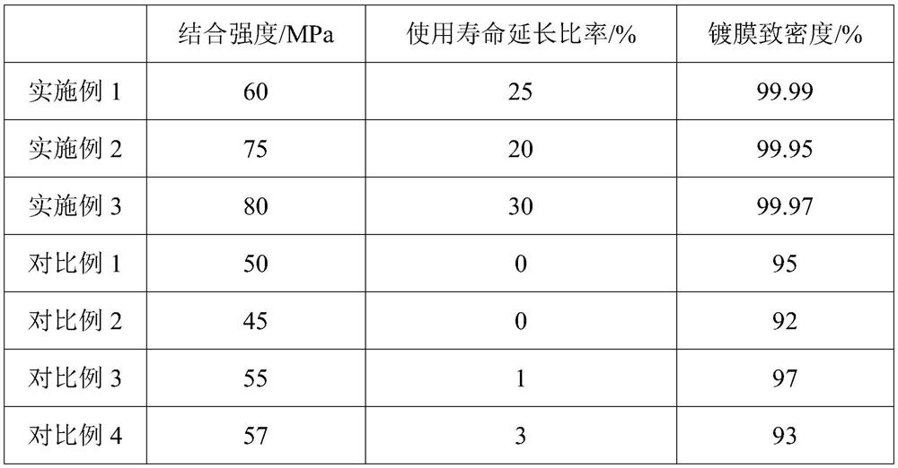 Welding method of tantalum target material assembly