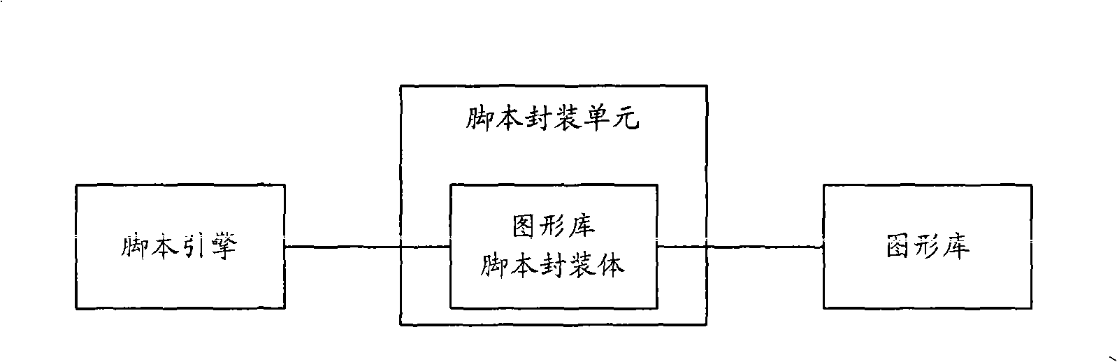 Graphical interfaces processing unit and method