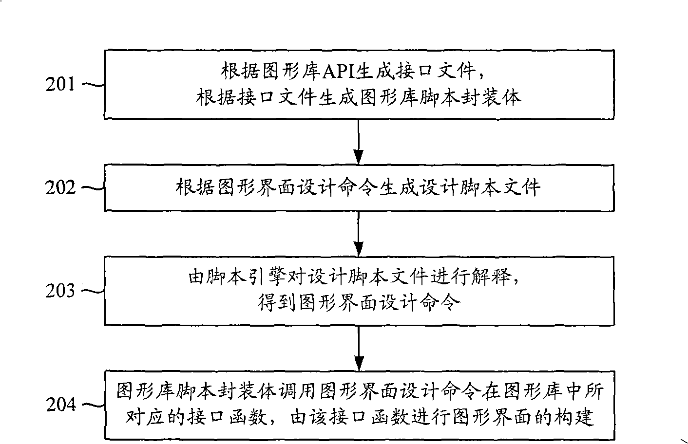 Graphical interfaces processing unit and method