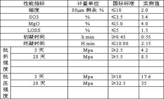 Process method for producing building gelling agent from industrial residues