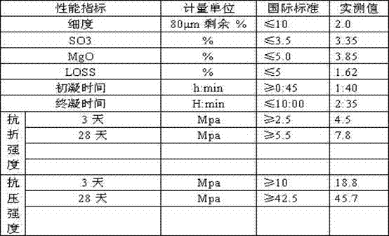 Process method for producing building gelling agent from industrial residues