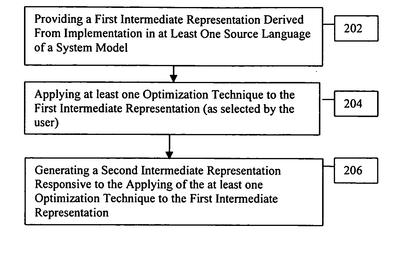 Application of optimization techniques to intermediate representations for code generation