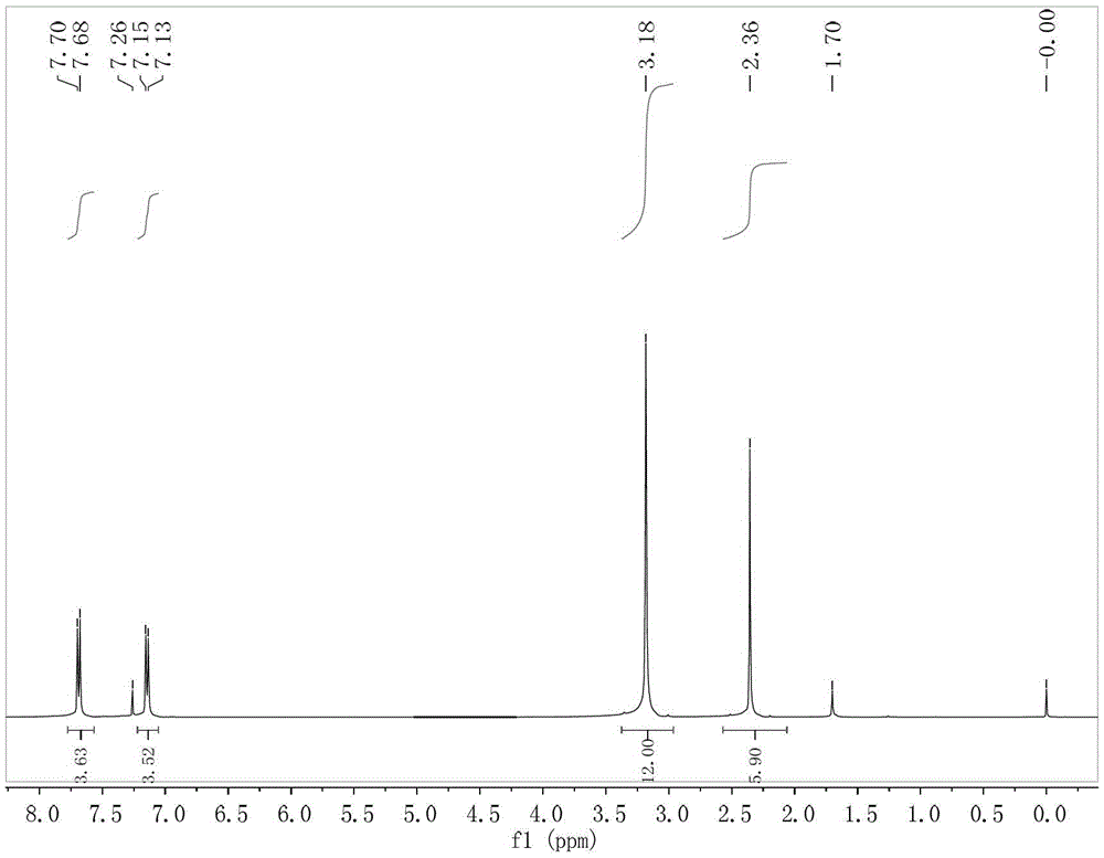 Sawhorse carbonyl ruthenium compound and preparation method thereof