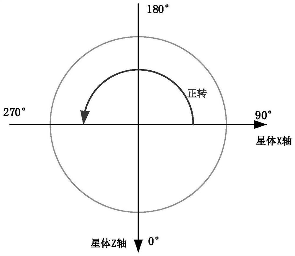 Swing type single-shaft SADA control method