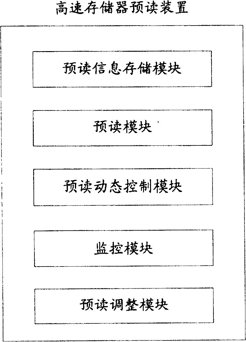 High-speed memory pre-read method and device