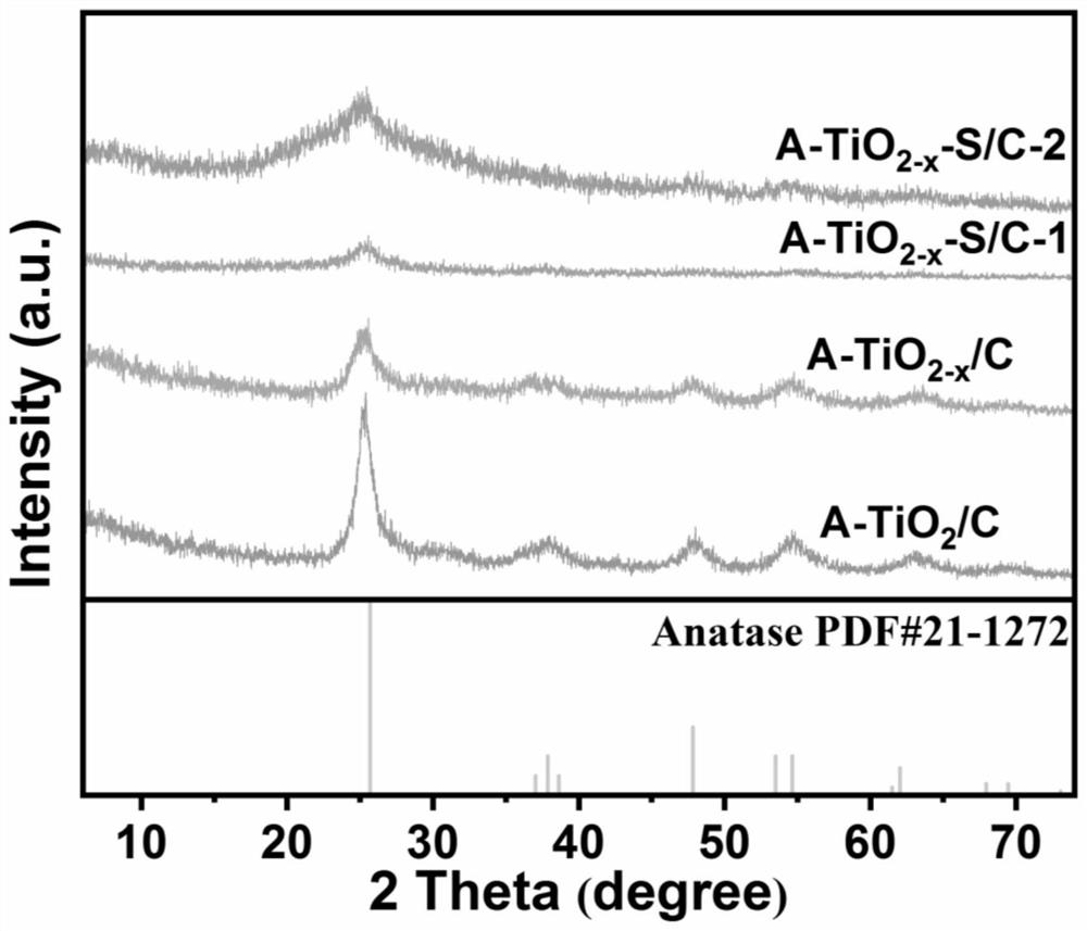High-concentration anion-doped TiO2 as well as preparation method and application thereof