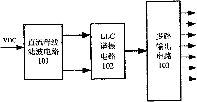 Switch power supply for chain type convertor power unit controller