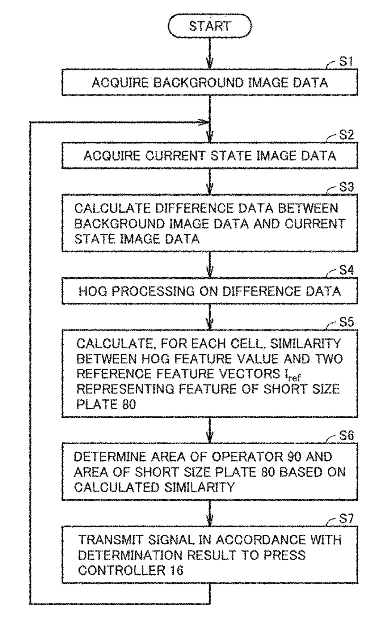 Controller, forming machine, and control method