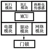 Intelligent door lock system based on MAC address of mobile phone and application thereof