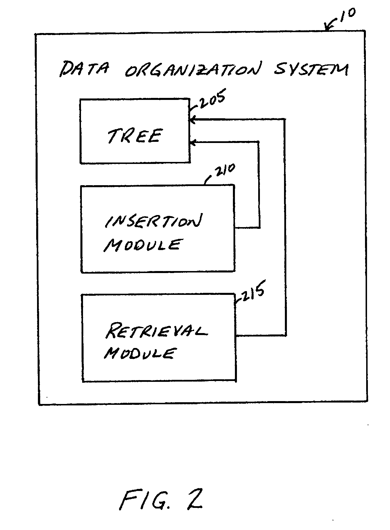System, method, and service for organizing data for fast retrieval