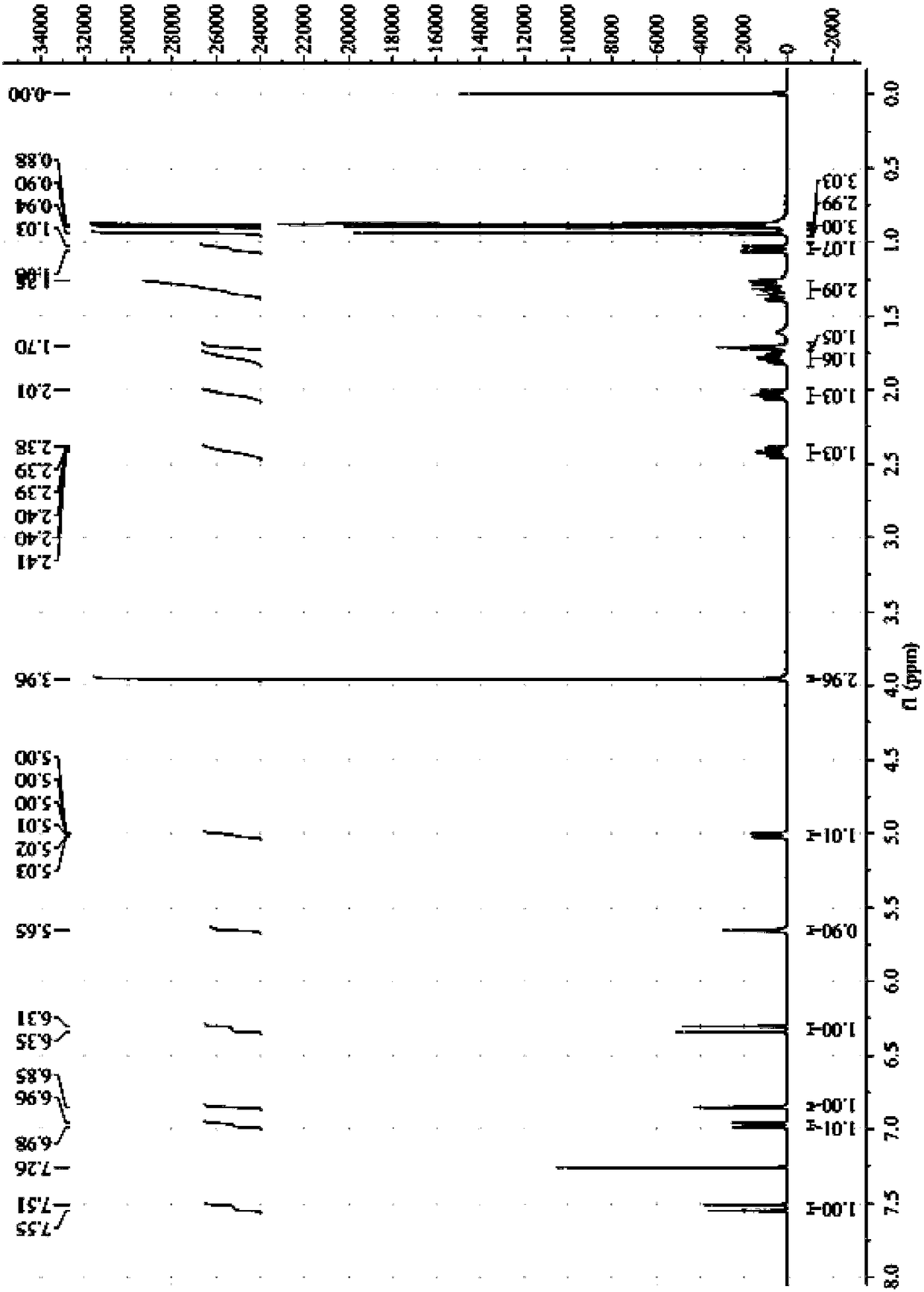 Phenylacrylate compound as well as preparation method and application thereof